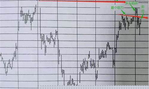 期货高手仓位(期货最佳仓位策略)_https://www.dbjyqcj.com_广期所_第1张