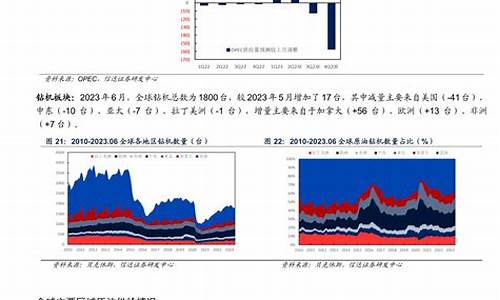 原油EIA投资特刊直播(原油财经)_https://www.dbjyqcj.com_大商所_第1张