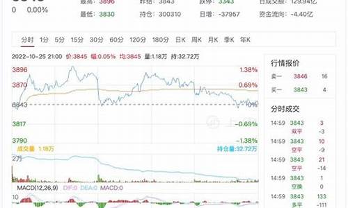 沥青期货行情(沥青期货行情走势分析)_https://www.dbjyqcj.com_大商所_第1张