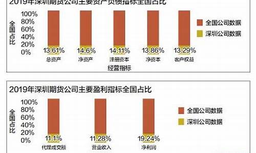 期货公司总资产(期货公司总资产排名)_https://www.dbjyqcj.com_上期所_第1张