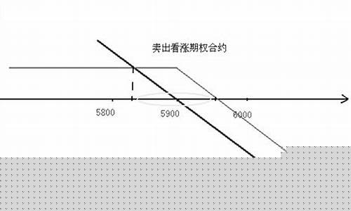 卖出期货合约(卖出期货合约什么意思)_https://www.dbjyqcj.com_大商所_第1张