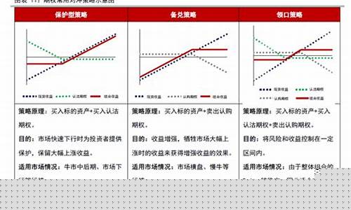 期货空头对冲(期货空头方)_https://www.dbjyqcj.com_上期所_第1张