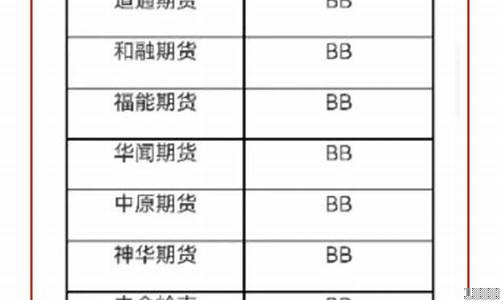 期货磨难_https://www.dbjyqcj.com_上期所_第1张