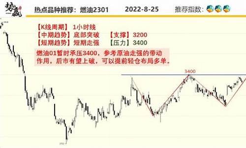期货新浪财经(纽约原油期货新浪财经)_https://www.dbjyqcj.com_郑商所_第1张