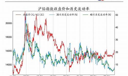 期货总(期货总量和持仓量是什么意思)_https://www.dbjyqcj.com_中金所_第1张