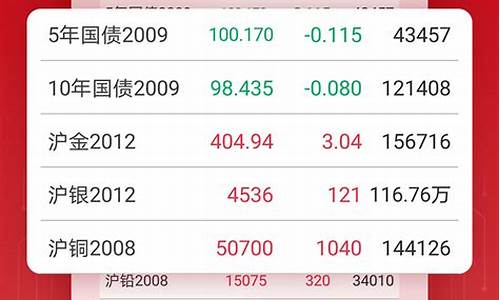 创元期货靠谱吗(创元期货排名全国第几)_https://www.dbjyqcj.com_广期所_第1张