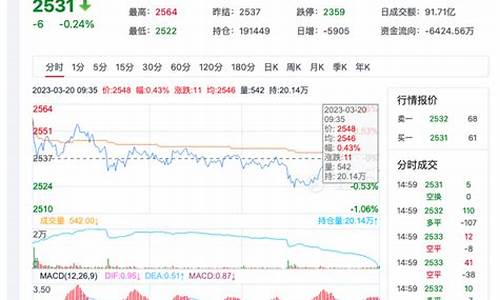 期货uc行情(期货行情网站)_https://www.dbjyqcj.com_上期所_第1张