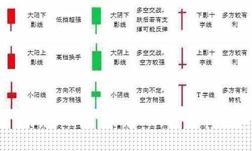 期货夜盘k线(期货夜盘交易规则)_https://www.dbjyqcj.com_广期所_第1张