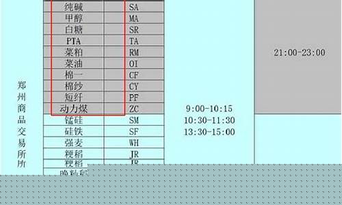 上海的期货夜盘(上海期货夜盘延续报价)_https://www.dbjyqcj.com_郑商所_第1张