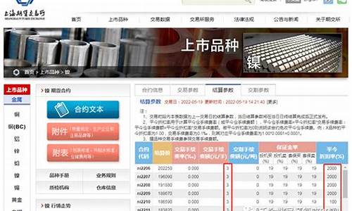 期货沪镍一手多少钱(期货沪镍2104)_https://www.dbjyqcj.com_上期所_第1张