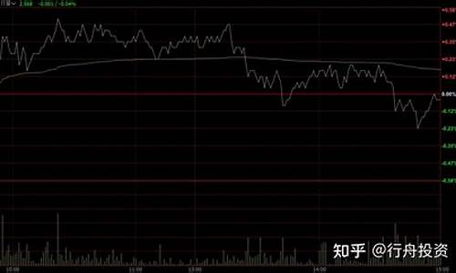 期货现货怎么套利(期货现货套利怎么算)_https://www.dbjyqcj.com_大商所_第1张