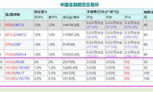 期货十年和讯(期货十年和讯孙绪东)_https://www.dbjyqcj.com_郑商所_第1张