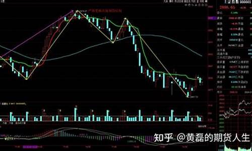 期货反弹波段(期货抢反弹)_https://www.dbjyqcj.com_大商所_第1张