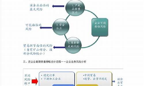 期货套利和套期保值(期货套利和套期保值哪个好)_https://www.dbjyqcj.com_上期能源_第1张