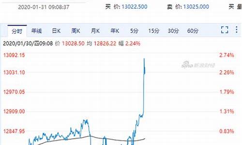 富时中国A50指数期货交易时间(富时中国a50三倍空指数)_https://www.dbjyqcj.com_上期能源_第1张