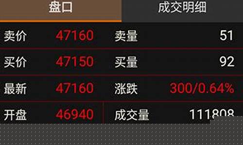 下载文华期货软件(文华期货行情交易软件下载)_https://www.dbjyqcj.com_上期能源_第1张