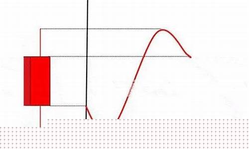期货交易入门_https://www.dbjyqcj.com_上期所_第1张