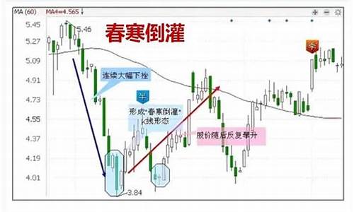 期货抄底形态(期货抄底形态是什么)_https://www.dbjyqcj.com_广期所_第1张