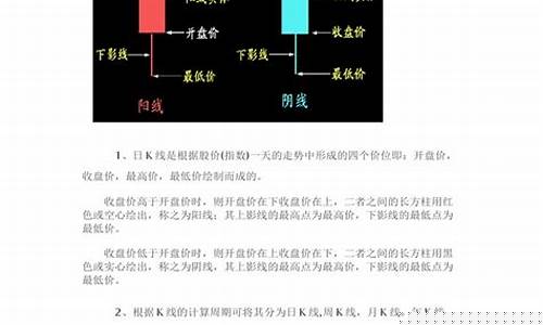 如何分析期货k线图(如何看懂期货k线怎么看k线图)_https://www.dbjyqcj.com_上期所_第1张