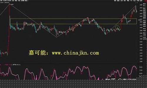 期货获利(期货获利的三种方式)_https://www.dbjyqcj.com_广期所_第1张