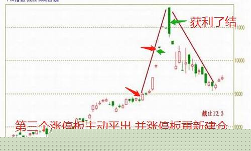 期货奇人(期货奇才)_https://www.dbjyqcj.com_上期所_第1张