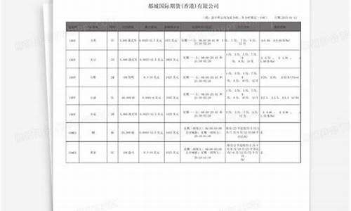 期货列表(期货大全)_https://www.dbjyqcj.com_中金所_第1张