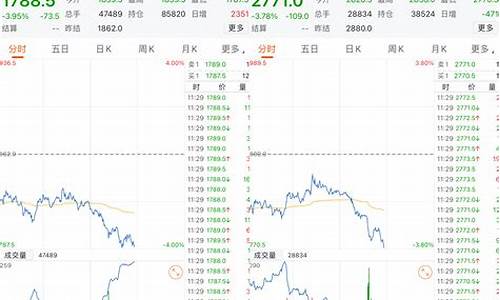 期货午盘(期货午盘拉升)_https://www.dbjyqcj.com_大商所_第1张
