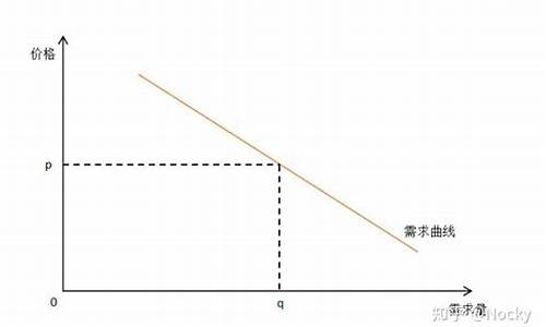 期货需求曲线(期货供求分析)_https://www.dbjyqcj.com_中金所_第1张