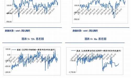 期货哪里看(期货哪里看杠杆)_https://www.dbjyqcj.com_郑商所_第1张