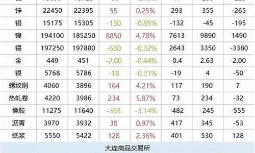 期货测试(期货测试题目大全)_https://www.dbjyqcj.com_大商所_第1张