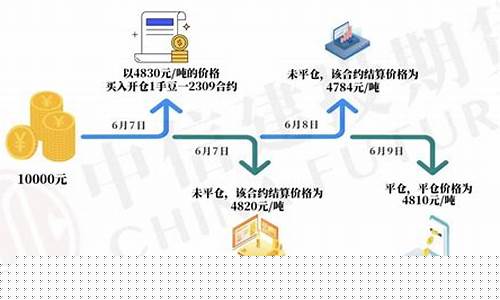 期货的账户盈亏怎么看(期货每笔交易盈亏怎么查)_https://www.dbjyqcj.com_大商所_第1张