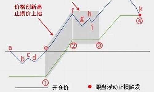 期货止盈止损(期货止盈止损风险测评答案)_https://www.dbjyqcj.com_上期所_第1张