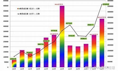 全球期货市场(全球期货市场排名)_https://www.dbjyqcj.com_上期所_第1张