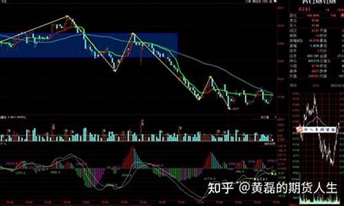 期货我(期货我买跌他涨我买涨他跌)_https://www.dbjyqcj.com_郑商所_第1张