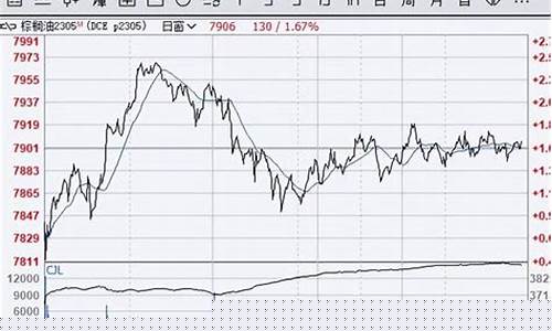 期货日志(期货日报电子版 在线)_https://www.dbjyqcj.com_上期所_第1张