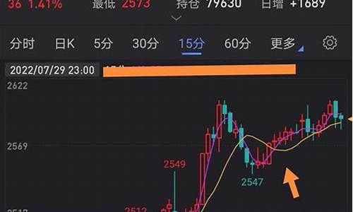 期货日内交易教你一招(期货日内交易八种方法)_https://www.dbjyqcj.com_大商所_第1张
