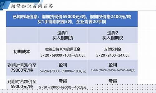 期货买卖举例(期货买卖一手手续费是多少)_https://www.dbjyqcj.com_广期所_第1张
