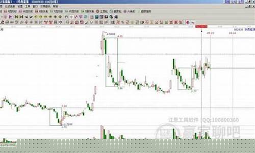 期货十字星(期货十字星k线图解)_https://www.dbjyqcj.com_郑商所_第1张