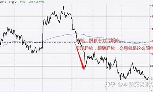 期货专栏(期货专栏名称)_https://www.dbjyqcj.com_郑商所_第1张