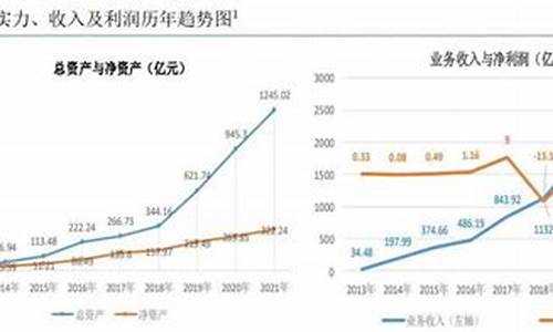 期货资管排行(期货公司资质排名)_https://www.dbjyqcj.com_郑商所_第1张