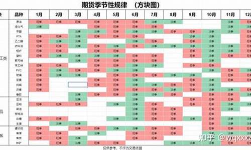 期货季节表(期货季节性分析最全)_https://www.dbjyqcj.com_广期所_第1张