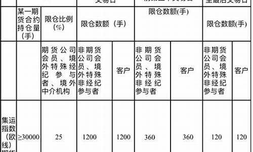期货合约份数(期货合约一份是多少)_https://www.dbjyqcj.com_大商所_第1张