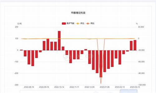 期货甲醇1709行情(期货甲醇行情走势)_https://www.dbjyqcj.com_郑商所_第1张