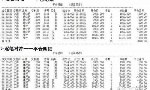 期货卖单(期货卖单挂111)_https://www.dbjyqcj.com_广期所_第1张