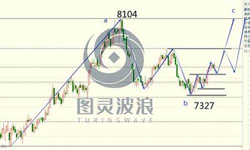 图灵期货(图灵交易平台是什么)_https://www.dbjyqcj.com_上期能源_第1张