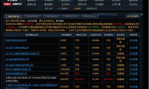永安期货十大股东(永安期货股份有限公司)_https://www.dbjyqcj.com_广期所_第1张