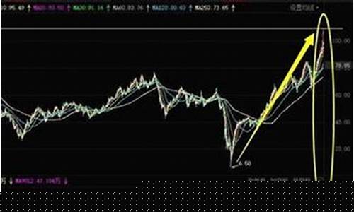 日内期货趋势(日内期货趋势分析报告)_https://www.dbjyqcj.com_中金所_第1张