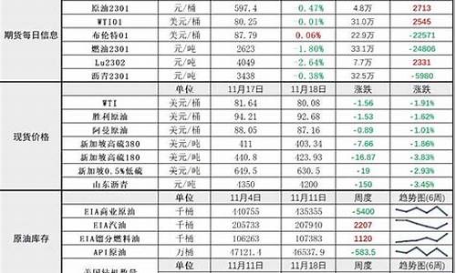 期货原油建议(期货原油的交易时间)_https://www.dbjyqcj.com_上期能源_第1张