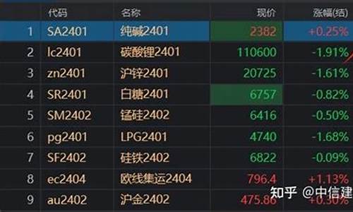 期货增仓是什么意思(期货增仓下跌意味着什么)_https://www.dbjyqcj.com_上期能源_第1张