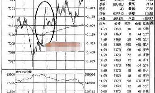 期货分时图形(期货分时图什么意思)_https://www.dbjyqcj.com_上期所_第1张